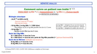 Claude EUGÈNE
HÉPATITE VIRALE B
Comment suivre un patient non traité ? 1) 2)
INFECTION Ag HBe a)
(+) = Immunotolérants ou Ag HBe (-) = Porteurs inactifs
(et HÉPATITE B MINIME)
Biologie classique
- ALAT b) et ADN viral B:
. Tous les 3 mois la 1ère année
. Puis tous les 6 mois
- Si Ag HBe (-) et Ag HBs c) < 1000 UI/mL
. Surveillance ALAT et Ag HBs possible tous les 6 à 12 mois
- Si Ag HBe (+)
. AgHBe et anti-HBe tous les 6 mois.
Suivi de l'Ag HBs
Si > 1000 UI/mL => tous les 3 ans
Si < 1000 UI/mL => tous les ans: perte de l'Ag HBs possible (= "guérison fonctionnelle").
Suivi de la fibrose (méthodes non invasives)
Si Ag HBe (-) => tous les 3 ans
Si Ag HBe (+) => tous les ans..
54
1) Pouteau POST'U 2023; 2) AFEF 2020. (Références complètes en fin de topo)
a) Ag HBe = Antigène lié au core du virus B.
b) ALAT = Alanine aminotransferase. (SGPT)
c) Ag HBs = Antigène de surface du virus B.
 