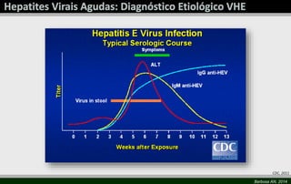 CDC, 2011
Barbosa AN, 2014

 