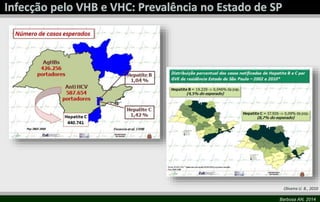 Oliveira U. B., 2010
Barbosa AN, 2014

 