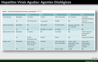 CDC, 2012
Barbosa AN, 2014

 
