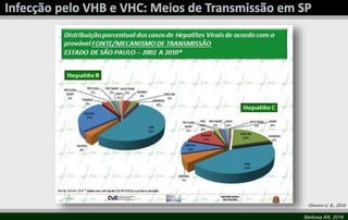 Oliveira U. B., 2010
Barbosa AN, 2014

 