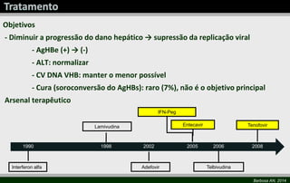 Objetivos
- Diminuir a progressão do dano hepático → supressão da replicação viral

- AgHBe (+) → (-)
- ALT: normalizar
- CV DNA VHB: manter o menor possível

- Cura (soroconversão do AgHBs): raro (7%), não é o objetivo principal
Arsenal terapêutico
IFN-Peg

Entecavir

Lamivudina

1990

Interferon alfa

1998

2002

Adefovir

2005

Tenofovir

2006

2008

Telbivudina
Barbosa AN, 2014

 