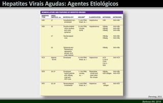 Dienstag, 2011
Barbosa AN, 2014

 