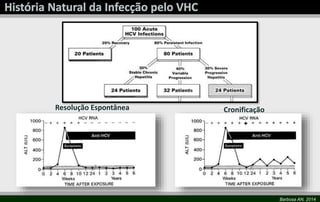 Resolução Espontânea

Cronificação
+

Barbosa AN, 2014

 