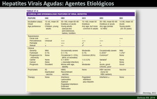 Dienstag, 2011
Barbosa AN, 2014

 
