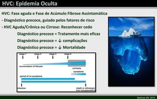 HVC: Fase aguda e Fase de Acúmulo Fibrose Assintomática
- Diagnóstico precoce, guiado pelos fatores de risco

- HVC Aguda/Crônica ou Cirrose: Reconhecer cedo
Diagnóstico precoce = Tratamento mais eficaz
Diagnóstico precoce = ↓ complicações

Diagnóstico precoce = ↓ Mortalidade

Barbosa AN, 2014

 