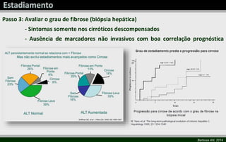 Passo 3: Avaliar o grau de fibrose (biópsia hepática)
- Sintomas somente nos cirróticos descompensados

- Ausência de marcadores não invasivos com boa correlação prognóstica

Barbosa AN, 2014

 