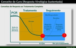 Conceitos de Resposta ao Tratamento Completo

Barbosa AN, 2014

 