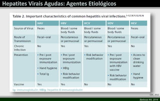 CDC, 2012
Barbosa AN, 2014

 