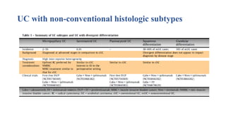 Clinical Management of Variant Histologies in Bladder Cancer: Diagnosis ...