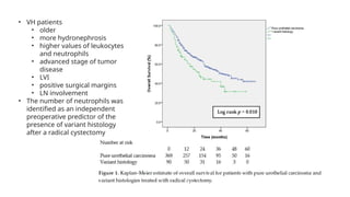 Clinical Management of Variant Histologies in Bladder Cancer: Diagnosis ...