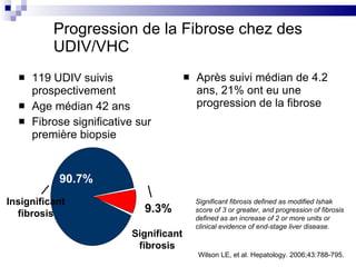 Progression de la Fibrose chez des UDIV/VHC 119 UDIV suivis prospectivement Age médian 42 ans Fibrose significative sur première biopsie Après suivi médian de 4.2 ans, 21% ont eu une progression de la fibrose Significant fibrosis 9.3% Insignificant fibrosis 90.7% Significant fibrosis defined as modified Ishak score of 3 or greater, and progression of fibrosis defined as an increase of 2 or more units or clinical evidence of end-stage liver disease. Wilson LE, et al. Hepatology. 2006;43:788-795. 