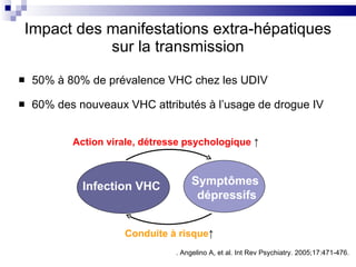 Impact des manifestations extra-hépatiques sur la transmission 50% à 80% de prévalence VHC chez les UDIV 60% des nouveaux VHC attributés à l’usage de drogue IV . Angelino A, et al. Int Rev Psychiatry. 2005;17:471-476.  Infection VHC Symptômes  dépressifs Conduite à risque ↑ Action virale, détresse psychologique   ↑ 