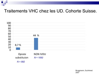 Traitements VHC chez les UD. Cohorte Suisse. Bruggmann, Suchtmed 2007 N = 1092 N = 882   