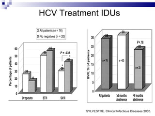 HCV Treatment IDUs SYLVESTRE. Clinical Infectious Diseases 2005 . 