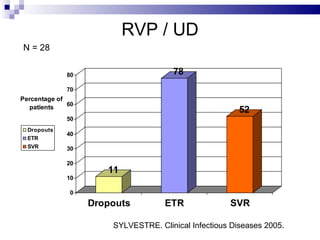 SYLVESTRE. Clinical Infectious Diseases 2005 . N = 28 RVP / UD 