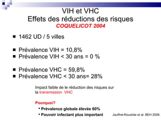 VIH et VHC Effets des réductions des risques COQUELICOT 2004 1462 UD / 5 villes Prévalence VIH = 10,8% Prévalence VIH < 30 ans = 0 % Prévalence VHC = 59,8% Prévalence VHC < 30 ans= 28% Jauffret-Roustide et al. BEH 2006 . Impact faible de le réduction des risques sur la  transmission  VHC Pourquoi? Prévalence globale élevée 60% Pouvoir infectant plus important 