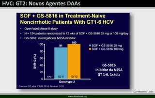 www.drbarbosa.org
GS-5816
Inibidor da NS5A
GT 1-6, 1x/dia
CCO Hepatitis - 2014
 