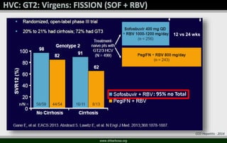 www.drbarbosa.org
CCO Hepatitis - 2014
12 vs 24 wks
: 95% no Total
 