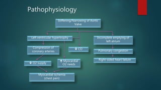 Pathophysiology
Stiffening/Narrowing of Aortic
Valve
Incomplete emptying of
left atrium
Left ventricular hypertrophy
Pulmonary congestion
Compression of
coronary arteries
Right-sided heart failure
 CO
 Myocardial
O2 needs
Myocardial ischemia
(chest pain)
 O2 supply
 
