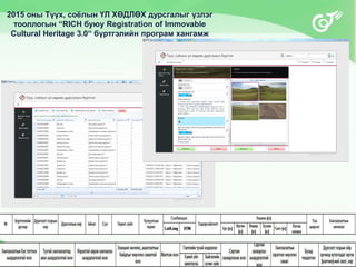 2015 оны Түүх, соёлын ҮЛ ХӨДЛӨХ дурсгалыг үзлэг
тооллогын “RICH буюу Registration of Immovable
Cultural Heritage 3.0“ бүртгэлийн програм хангамж
 