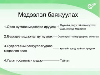 Мэдээлэл баяжуулах
1.Орон нутгаас мэдээлэл ирүүлэх
2.Өөрсдөө мэдээлэл цуглуулах
3.Судалгааны байгууллагудаас
мэдээлэл авах
4.Үзлэг тооллогын мэдээ Тайлан
Хуулийн дагуу тайлан ирүүлэх
Хувь хүмүүс мэдээлэх
Орон нутагт газар дээр нь ажиллах
Хуулийн дагуу тайлан ирүүлэх
 