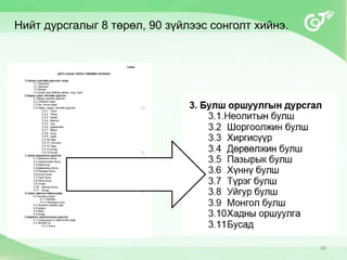Нийт дурсгалыг 8 төрөл, 90 зүйлээс сонголт хийнэ.
49
 