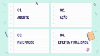 01.
AGENTE
02.
AÇÃO
03.
MEIO/MODO
04.
EFEITO/FINALIDADE
 