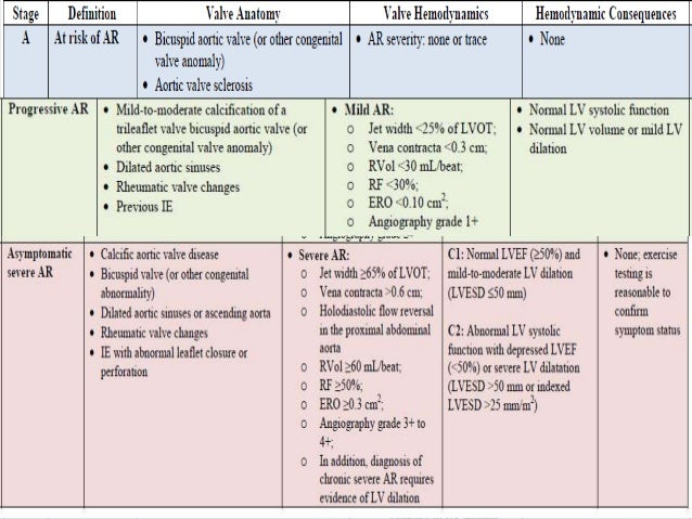 Bicuspid Aortic Valve Guidelines Screening Family Members