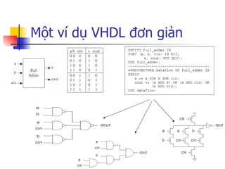 Vhdl | PPT
