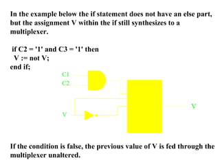Vhdl Conditional Operators Introduction to VHDL | PDF