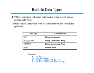 Vhdl 1 ppg | PDF