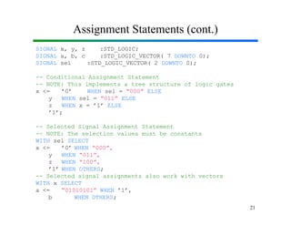 Vhdl 1 ppg | PDF