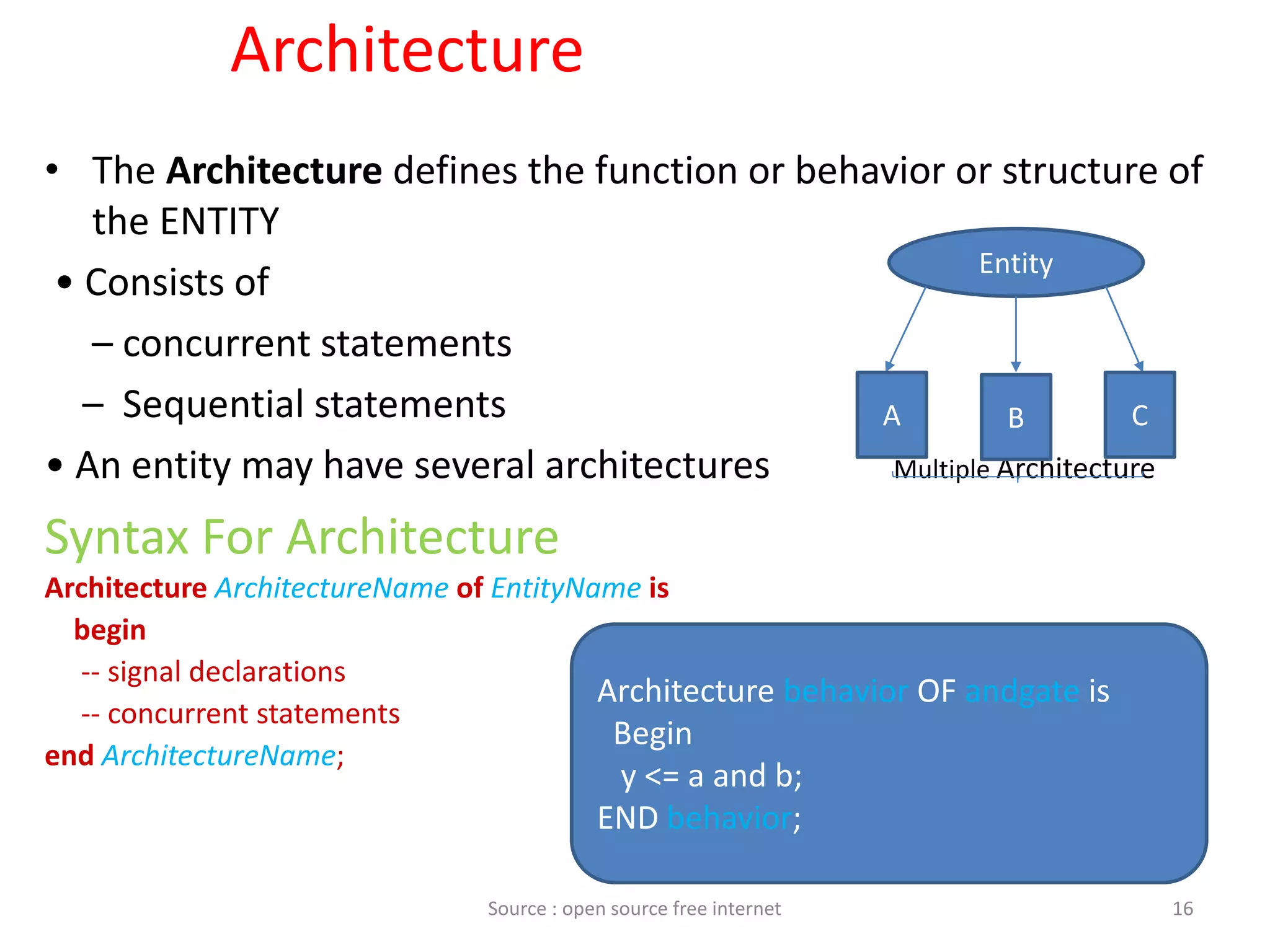 Architecture
• The Architecture defines the function or behavior or structure of
the ENTITY
• Consists of
– concurrent statements
– Sequential statements
• An entity may have several architectures Multiple Architecture
Syntax For Architecture
Architecture ArchitectureName of EntityName is
begin
-- signal declarations
-- concurrent statements
end ArchitectureName;
16
Entity
A B C
Architecture behavior OF andgate is
Begin
y <= a and b;
END behavior;
Source : open source free internet
 