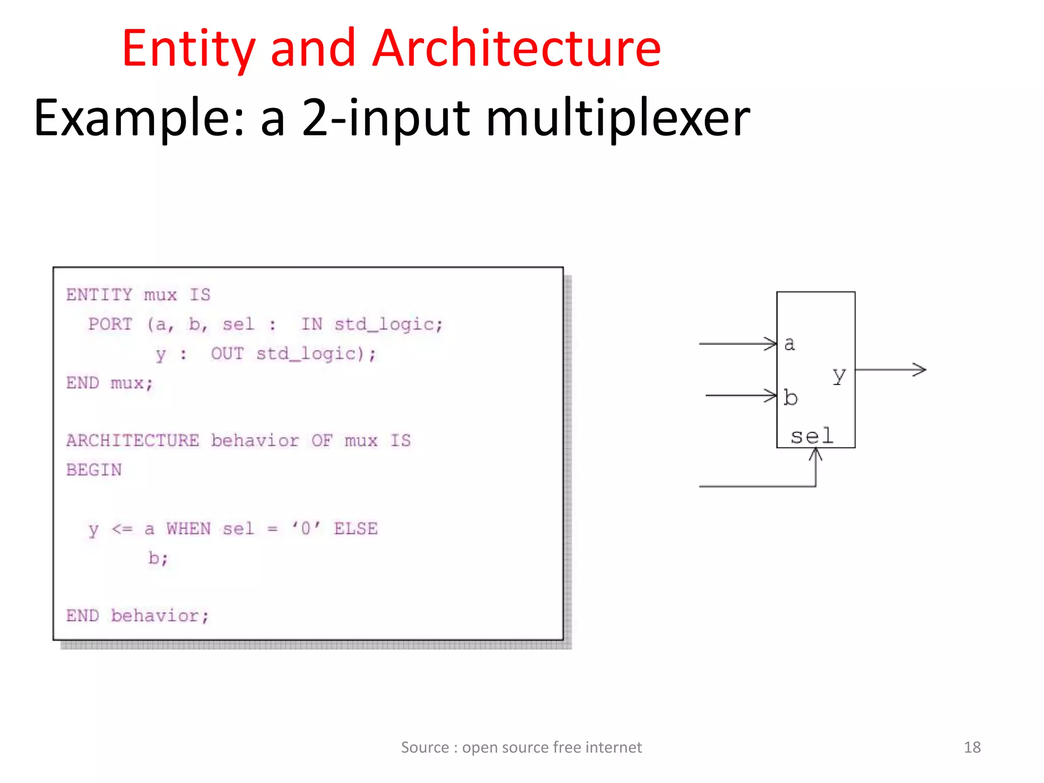 Entity and Architecture
Example: a 2-input multiplexer
18Source : open source free internet
 