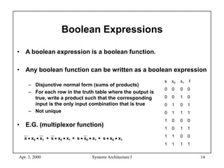 vhdl.ppt Verilog Hardware Description Language | PPT