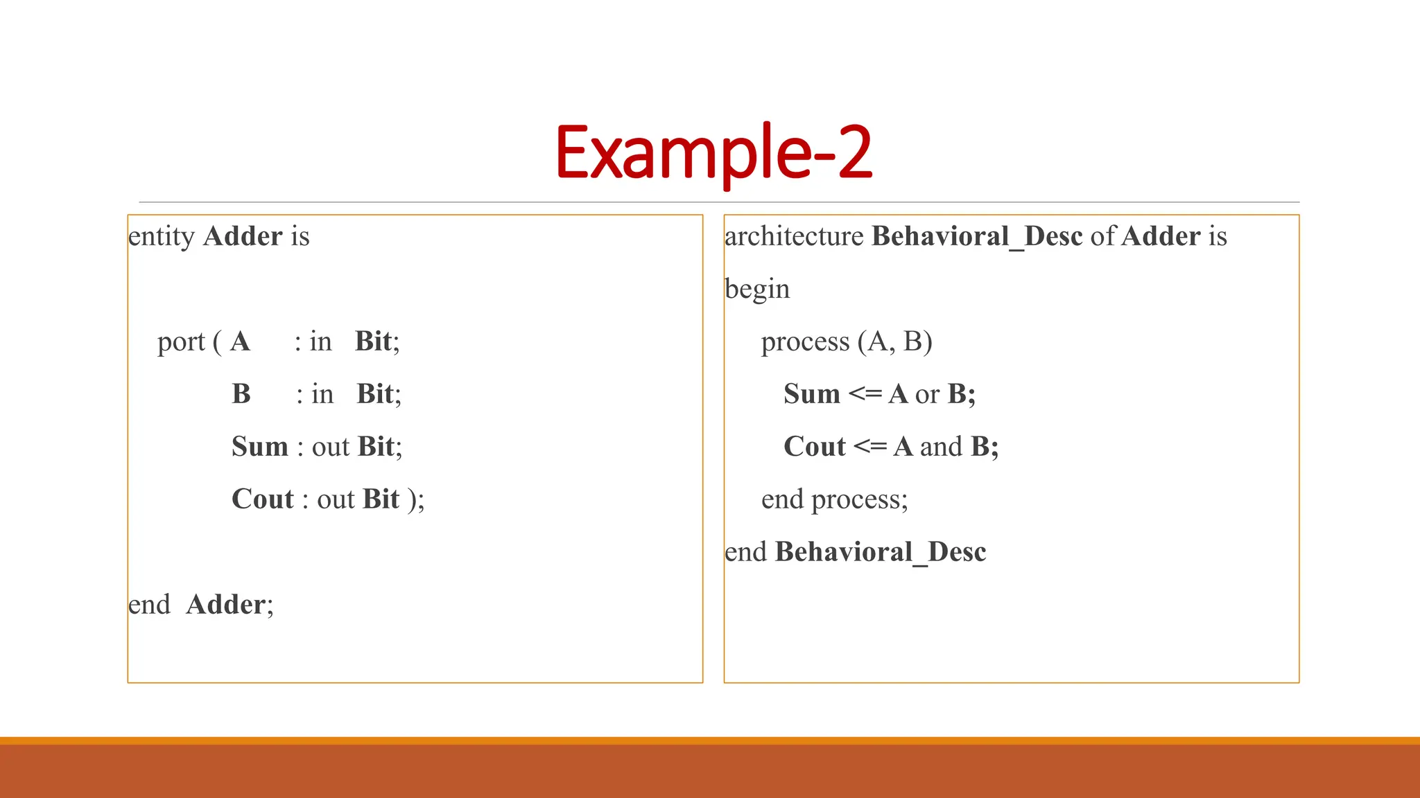 Example-2
entity Adder is
port ( A : in Bit;
B : in Bit;
Sum : out Bit;
Cout : out Bit );
end Adder;
architecture Behavioral_Desc of Adder is
begin
process (A, B)
Sum <= A or B;
Cout <= A and B;
end process;
end Behavioral_Desc
 