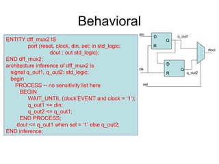 introduction to VHDL basics.ppt. embedded systems | PPT