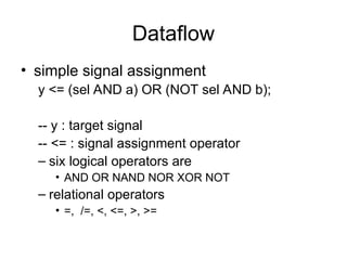 introduction to VHDL basics.ppt. embedded systems | PPT