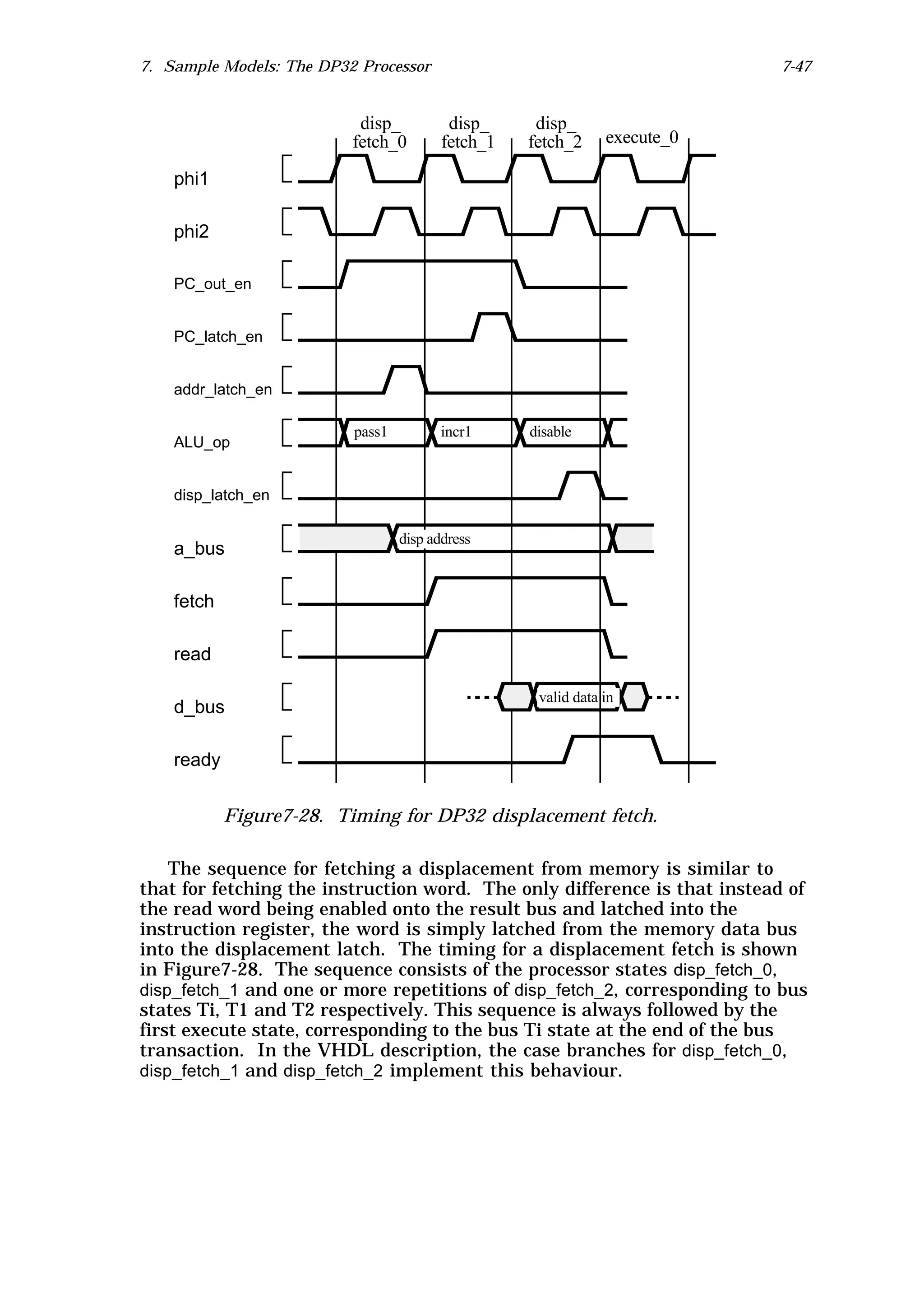 7. Sample Models: The DP32 Processor                                       7-47


                           disp_          disp_     disp_
                          fetch_0        fetch_1   fetch_2     execute_0

    phi1

    phi2

    PC_out_en


    PC_latch_en


    addr_latch_en

                          pass1          incr1     disable
    ALU_op


    disp_latch_en

                                  disp address
    a_bus

    fetch

    read

                                                    valid data in
    d_bus

    ready


            Figure7-28. Timing for DP32 displacement fetch.

    The sequence for fetching a displacement from memory is similar to
that for fetching the instruction word. The only difference is that instead of
the read word being enabled onto the result bus and latched into the
instruction register, the word is simply latched from the memory data bus
into the displacement latch. The timing for a displacement fetch is shown
in Figure7-28. The sequence consists of the processor states disp_fetch_0,
disp_fetch_1 and one or more repetitions of disp_fetch_2, corresponding to bus
states Ti, T1 and T2 respectively. This sequence is always followed by the
first execute state, corresponding to the bus Ti state at the end of the bus
transaction. In the VHDL description, the case branches for disp_fetch_0,
disp_fetch_1 and disp_fetch_2 implement this behaviour.
 