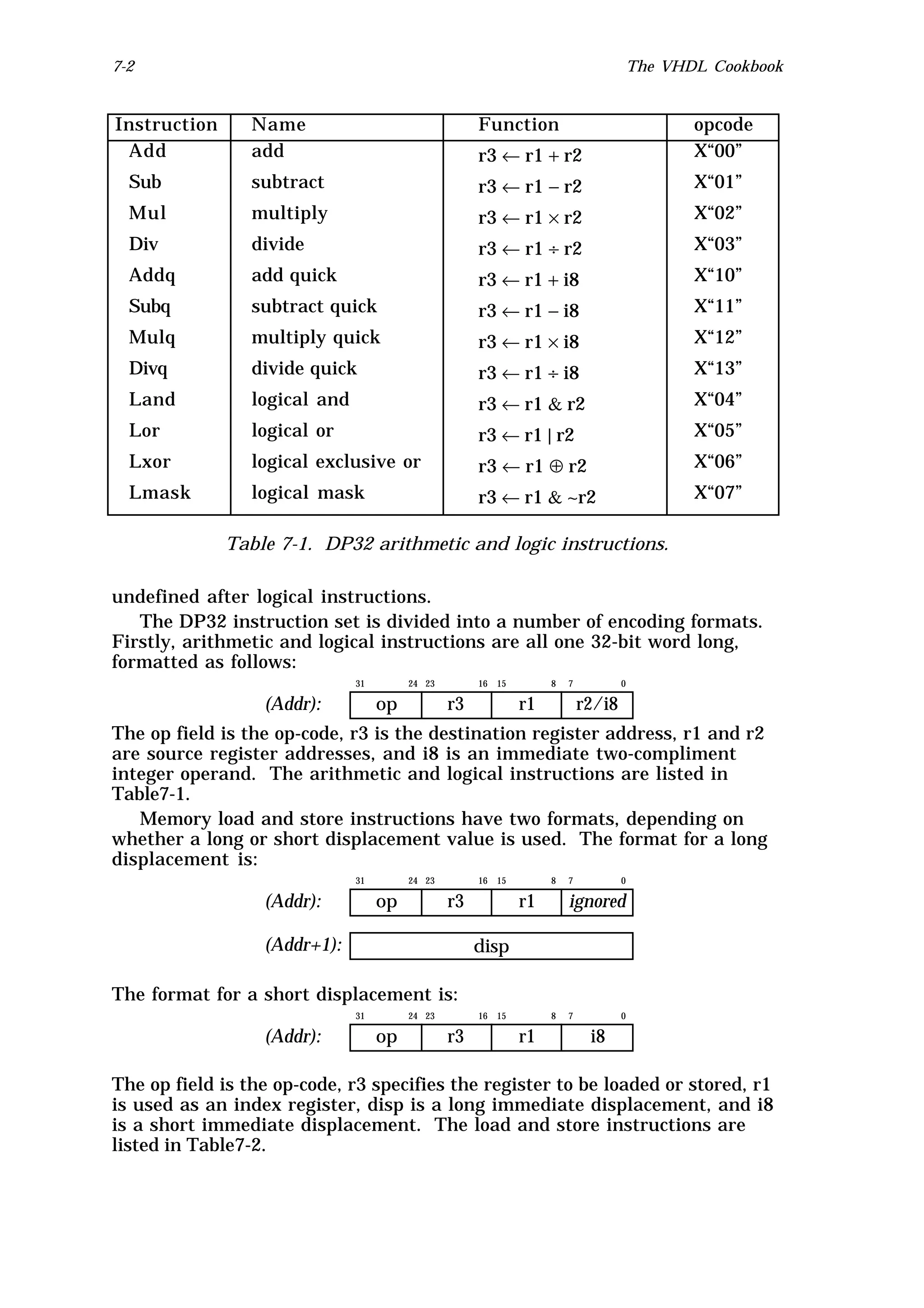 7-2                                                                                      The VHDL Cookbook


Instruction      Name                                 Function                                  opcode
 Add             add                                  r3 ← r1 + r2                              X“00”
  Sub            subtract                             r3 ← r1 − r2                              X“01”
  Mul            multiply                             r3 ← r1 × r2                              X“02”
  Div            divide                               r3 ← r1 ÷ r2                              X“03”
  Addq           add quick                            r3 ← r1 + i8                              X“10”
  Subq           subtract quick                       r3 ← r1 − i8                              X“11”
  Mulq           multiply quick                       r3 ← r1 × i8                              X“12”
  Divq           divide quick                         r3 ← r1 ÷ i8                              X“13”
  Land           logical and                          r3 ← r1 & r2                              X“04”
  Lor            logical or                           r3 ← r1 | r2                              X“05”
  Lxor           logical exclusive or                 r3 ← r1 ⊕ r2                              X“06”
  Lmask          logical mask                         r3 ← r1 & ~r2                             X“07”

              Table 7-1. DP32 arithmetic and logic instructions.

undefined after logical instructions.
   The DP32 instruction set is divided into a number of encoding formats.
Firstly, arithmetic and logical instructions are all one 32-bit word long,
formatted as follows:
                               31        24 23        16   15        8   7           0

                  (Addr):           op           r3             r1           r2/i8
The op field is the op-code, r3 is the destination register address, r1 and r2
are source register addresses, and i8 is an immediate two-compliment
integer operand. The arithmetic and logical instructions are listed in
Table7-1.
   Memory load and store instructions have two formats, depending on
whether a long or short displacement value is used. The format for a long
displacement is:
                               31        24 23        16   15        8   7           0

                  (Addr):           op           r3             r1       ignored

                  (Addr+1):                           disp

The format for a short displacement is:
                               31        24 23        16   15        8   7           0

                  (Addr):           op           r3             r1            i8

The op field is the op-code, r3 specifies the register to be loaded or stored, r1
is used as an index register, disp is a long immediate displacement, and i8
is a short immediate displacement. The load and store instructions are
listed in Table7-2.
 