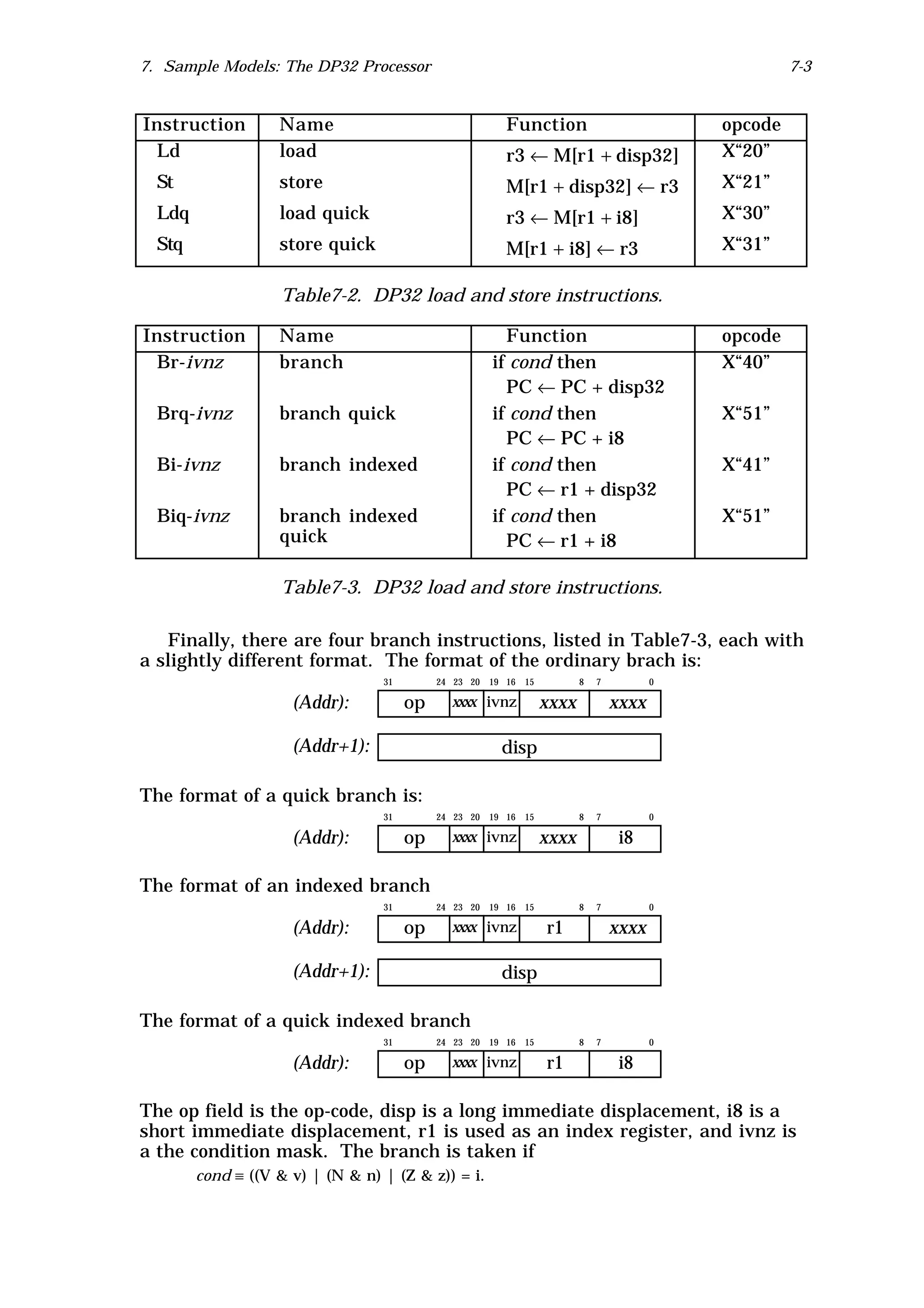7. Sample Models: The DP32 Processor                                                                   7-3


Instruction        Name                                   Function                            opcode
 Ld                load                                   r3 ← M[r1 + disp32]                 X“20”
  St               store                                  M[r1 + disp32] ← r3                 X“21”
  Ldq              load quick                             r3 ← M[r1 + i8]                     X“30”
  Stq              store quick                            M[r1 + i8] ← r3                     X“31”

                    Table7-2. DP32 load and store instructions.

Instruction        Name                                  Function                             opcode
 Br-ivnz           branch                              if cond then                           X“40”
                                                         PC ← PC + disp32
  Brq-ivnz         branch quick                        if cond then                           X“51”
                                                         PC ← PC + i8
  Bi-ivnz          branch indexed                      if cond then                           X“41”
                                                         PC ← r1 + disp32
  Biq-ivnz         branch indexed                      if cond then                           X“51”
                   quick                                 PC ← r1 + i8

                    Table7-3. DP32 load and store instructions.

   Finally, there are four branch instructions, listed in Table7-3, each with
a slightly different format. The format of the ordinary brach is:
                                  31        24 23 20   19 16   15          8   7          0

                     (Addr):           op     xxxx ivnz             xxxx           xxxx

                     (Addr+1):                           disp

The format of a quick branch is:
                                  31        24 23 20   19 16   15          8   7          0

                     (Addr):           op     xxxx ivnz             xxxx            i8

The format of an indexed branch
                                  31        24 23 20   19 16   15          8   7          0

                     (Addr):           op     xxxx ivnz             r1             xxxx

                     (Addr+1):                           disp

The format of a quick indexed branch
                                  31        24 23 20   19 16   15          8   7          0

                     (Addr):           op     xxxx ivnz             r1              i8

The op field is the op-code, disp is a long immediate displacement, i8 is a
short immediate displacement, r1 is used as an index register, and ivnz is
a the condition mask. The branch is taken if
        cond ≡ ((V & v) | (N & n) | (Z & z)) = i.
 