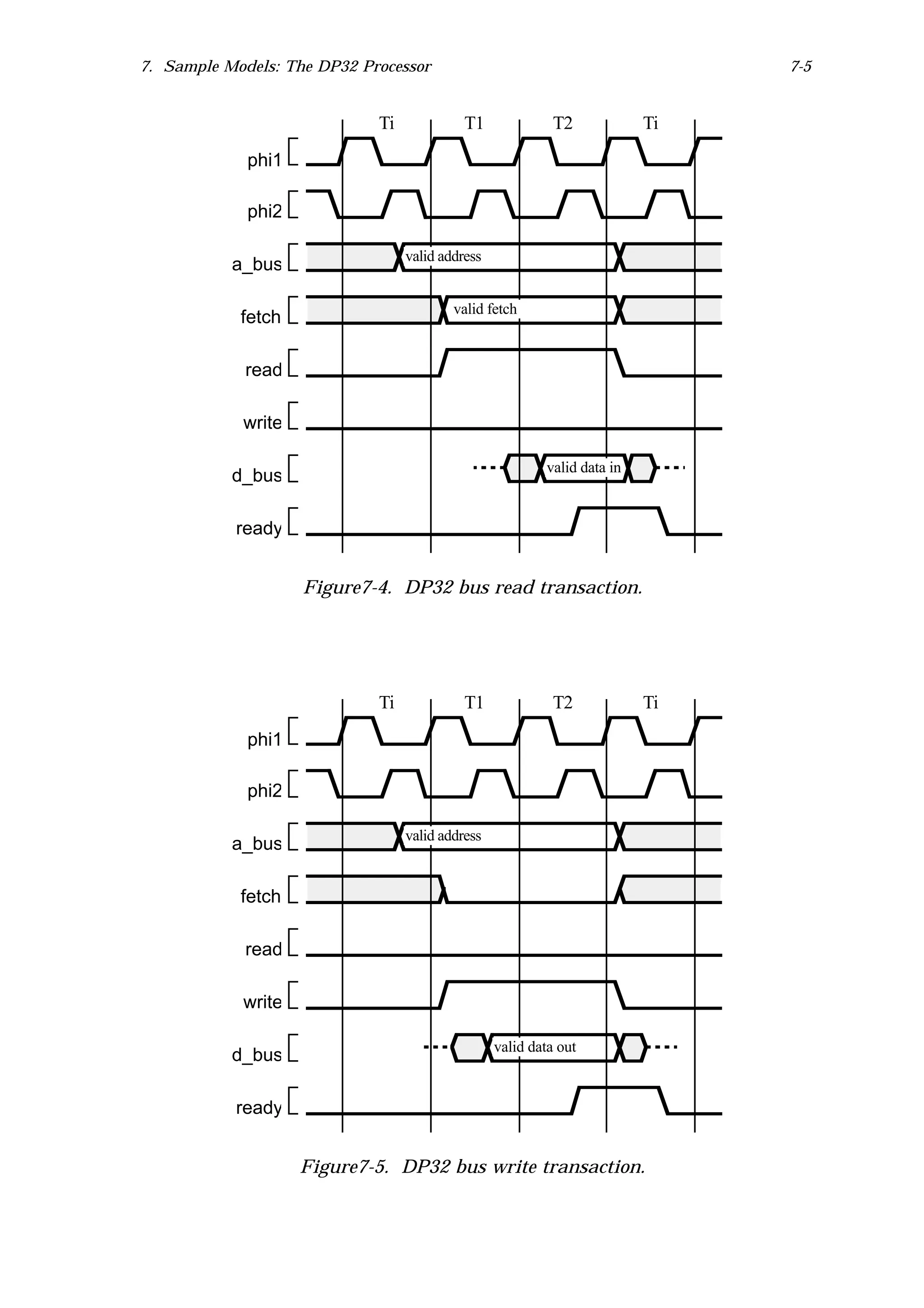 7. Sample Models: The DP32 Processor                                           7-5


                             Ti             T1              T2            Ti

             phi1

             phi2

                                  valid address
           a_bus

                                          valid fetch
            fetch

             read

            write

                                                          valid data in
           d_bus

           ready


                    Figure7-4. DP32 bus read transaction.




                             Ti             T1              T2            Ti

             phi1

             phi2

                                  valid address
           a_bus

            fetch

             read

            write

                                                  valid data out
           d_bus

           ready


                    Figure7-5. DP32 bus write transaction.
 