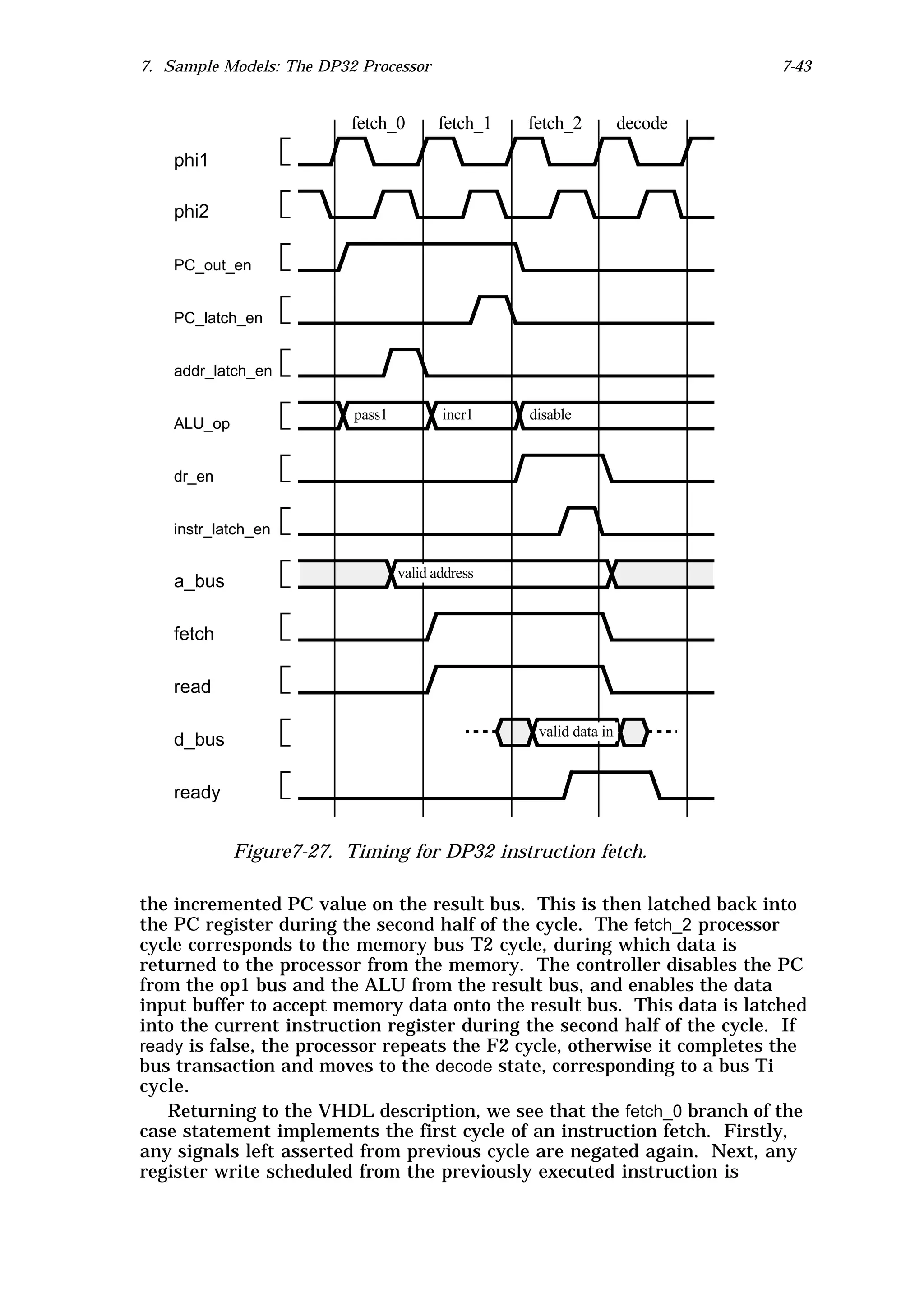 7. Sample Models: The DP32 Processor                                        7-43


                          fetch_0       fetch_1   fetch_2          decode

    phi1

    phi2

    PC_out_en


    PC_latch_en


    addr_latch_en

                          pass1          incr1    disable
    ALU_op


    dr_en


    instr_latch_en

                                  valid address
    a_bus

    fetch

    read

                                                   valid data in
    d_bus

    ready


             Figure7-27. Timing for DP32 instruction fetch.

the incremented PC value on the result bus. This is then latched back into
the PC register during the second half of the cycle. The fetch_2 processor
cycle corresponds to the memory bus T2 cycle, during which data is
returned to the processor from the memory. The controller disables the PC
from the op1 bus and the ALU from the result bus, and enables the data
input buffer to accept memory data onto the result bus. This data is latched
into the current instruction register during the second half of the cycle. If
ready is false, the processor repeats the F2 cycle, otherwise it completes the
bus transaction and moves to the decode state, corresponding to a bus Ti
cycle.
   Returning to the VHDL description, we see that the fetch_0 branch of the
case statement implements the first cycle of an instruction fetch. Firstly,
any signals left asserted from previous cycle are negated again. Next, any
register write scheduled from the previously executed instruction is
 