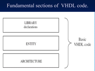 Fundamental sections of VHDL code.
 