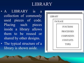 LIBRARY
• A LIBRARY is a
collection of commonly
used pieces of code.
Placing such pieces
inside a library allows
them to be reused or
shared by other designs.
• The typical structure of a
library is shown aside.
 