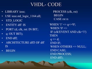 VHDL- CODE
• LIBRARY ieee;
• USE ieee.std_logic_1164.all;
• STD_LOGIC
• ENTITY dff IS
• PORT (d, clk, rst: IN BIT;
• q: OUT BIT);
• END dff;
• ARCHITECTURE dff3 OF dff
IS
• BEGIN
WHEN '1' => q<='0';
WHEN '0' =>
IF (clk'EVENT AND clk='1')
THEN
q <= d;
END IF;
WHEN OTHERS => NULL;
END CASE;
END PROCESS;
END dff3;
PROCESS (clk, rst)
BEGIN
CASE rst IS
 