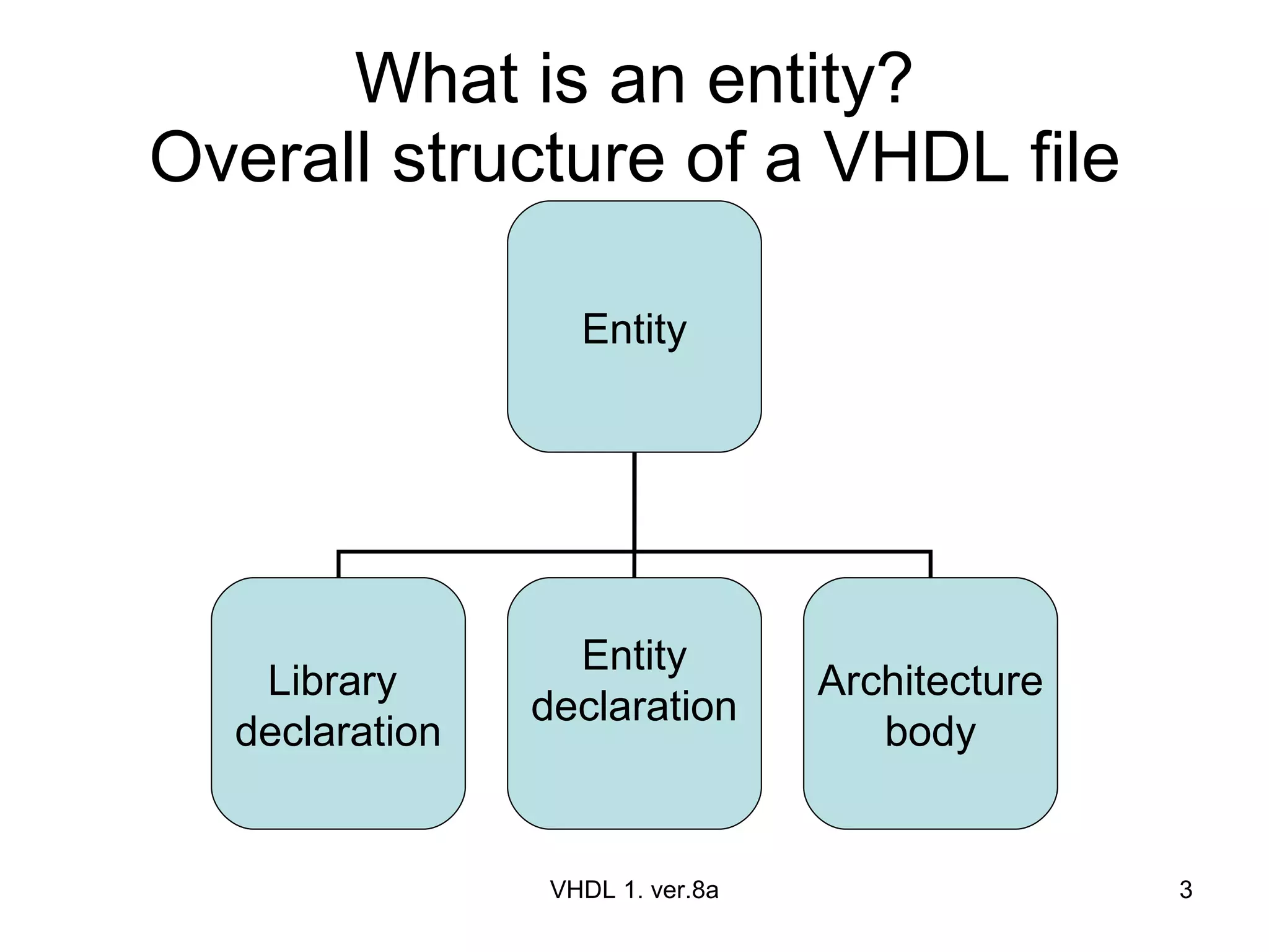 What is an entity? Overall structure of a VHDL file VHDL 1. ver.8a Entity Library  declaration Entity declaration Architecture body 