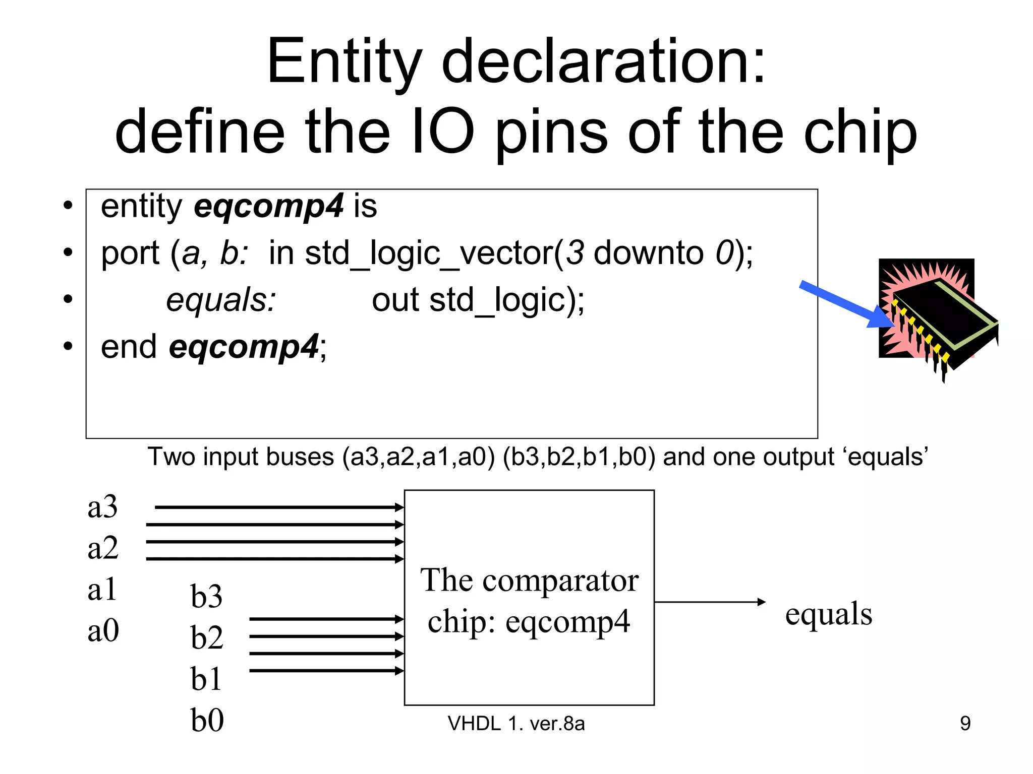 Entity declaration: define the IO pins of the chip entity  eqcomp4  is port ( a, b:   in std_logic_vector( 3  downto  0 ); equals: out std_logic); end  eqcomp4 ; VHDL 1. ver.8a The comparator chip: eqcomp4 a3 a2 a1 a0 equals b3 b2 b1 b0 Two input buses (a3,a2,a1,a0) (b3,b2,b1,b0) and one output ‘equals’ 