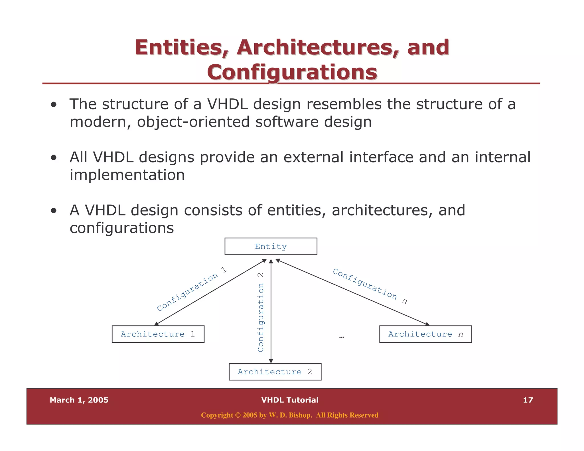 +
Copyright © 2005 by W. D. Bishop. All Rights Reserved
2" 7 "2" 7 "
/ "*, "/ "*, "
%
- J 9 &
% . /
% . - -
Entity
Architecture 1
Architecture 2
Architecture n…
Configuration
1 Configuration n
Configuration2
 